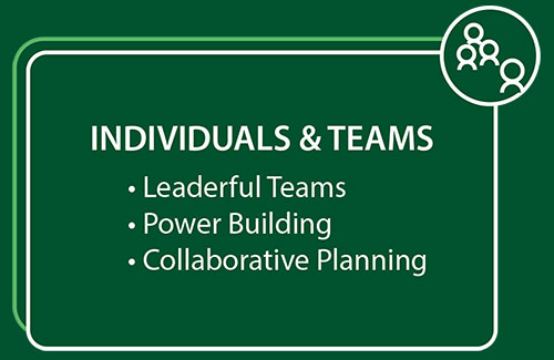 Individuals & Teams: Leaderful Teams, Power Building, Collaborative Planning